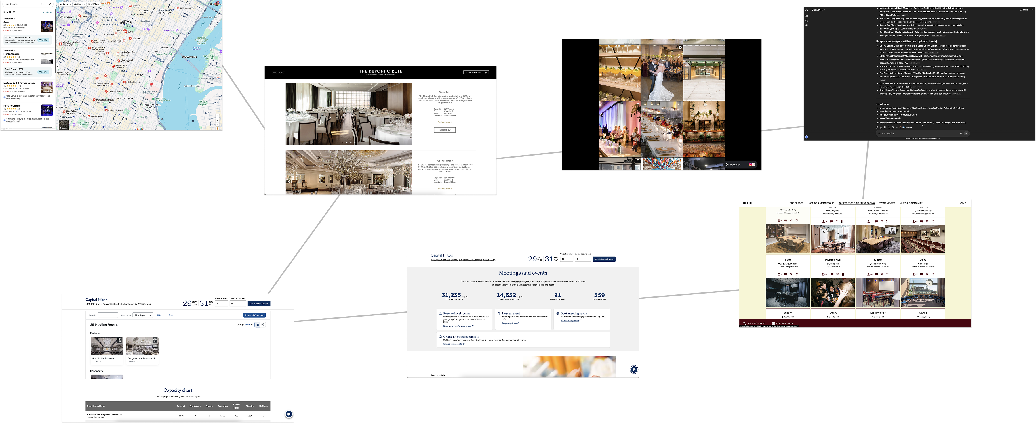 The maze of booking a group